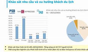 Định Hướng Phát Triển Nghề Du Lịch Ở Mỹ 2024