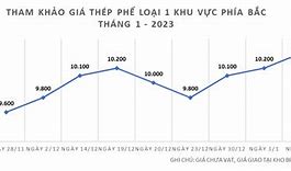 Giá Điều Đầu Năm 2023 Tại Mỹ Là Ai