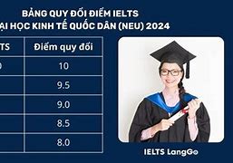 Quy Đổi Điểm Ielts Kinh Tế Quốc Dân 2024