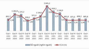 Thị Trường Lao Động Tại Bình Dương 2023 Tại Mỹ