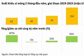 Tiêu Chuẩn Xuất Khẩu Nông Sản Sang Trung Quốc