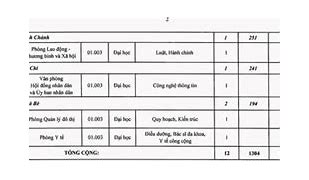 Tuyển Công Chức Viên Chức Tphcm