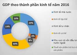 Vai Trò Của Doanh Nghiệp Trong Nền Kinh Tế Là Gì Ví Dụ